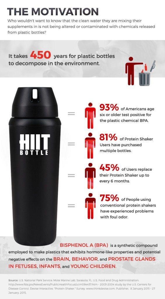 hiit-bottle-motivation