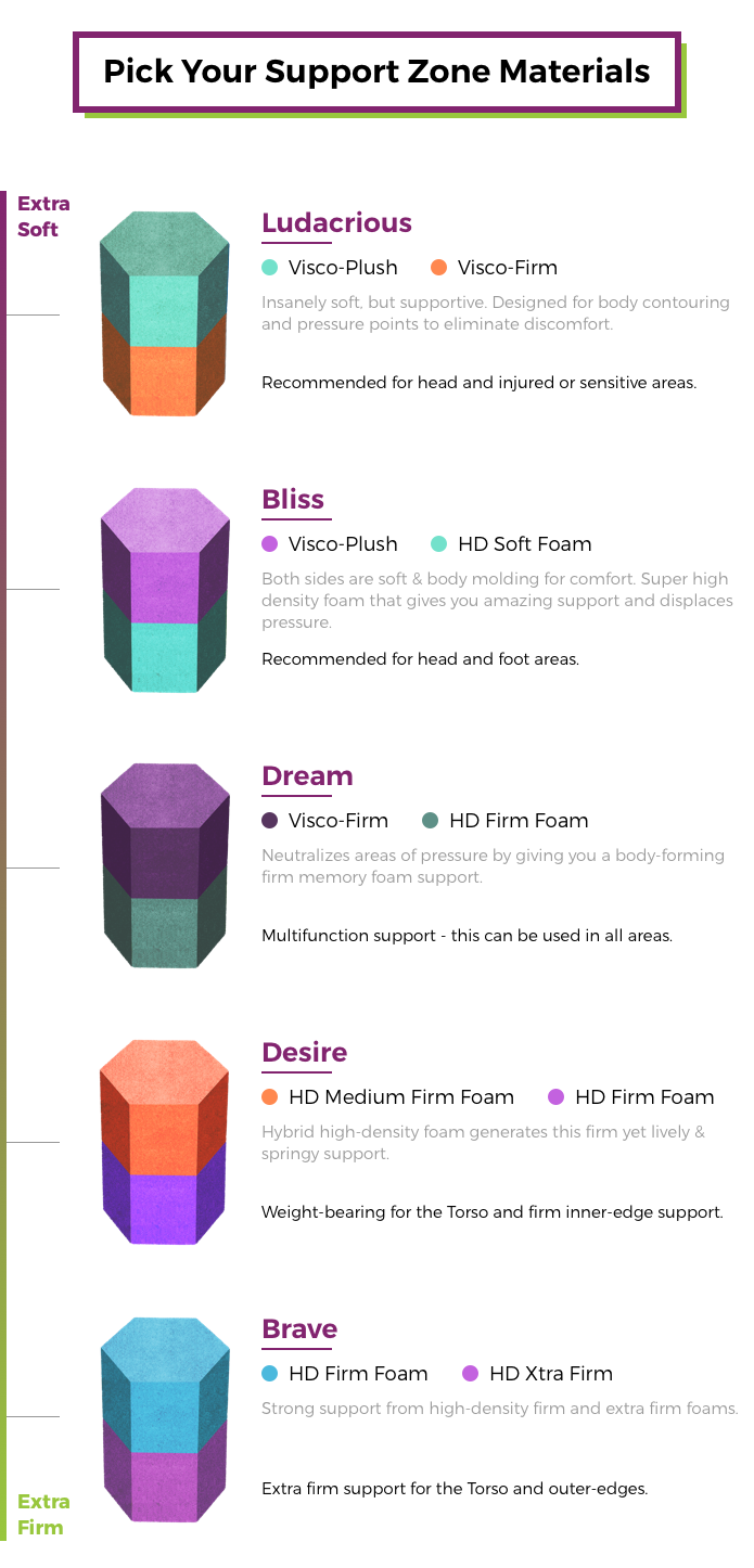 design your own bed foam 