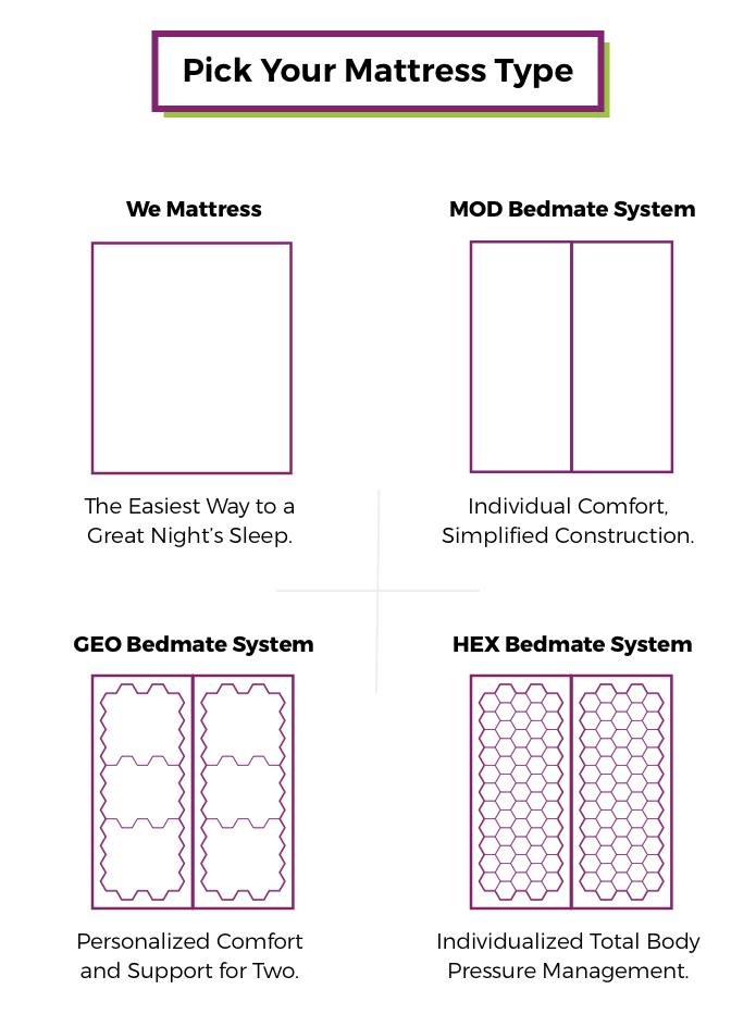 design your own bed pressure management system